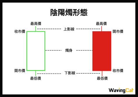 陰陽燭轉勢